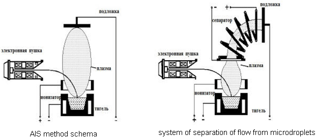 scheme of the method of AIR